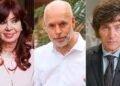 Cristina Kirchner, Rodríguez Larreta o Milei: quién tiene mayor imagen positiva en la provincia de Bueno Aires