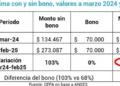 Jubilación mínima: ¿a cuánto llegará en marzo, de acuerdo a un dato que reveló Luis Caputo?