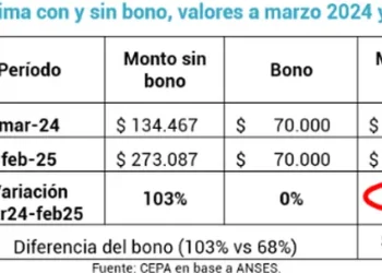 Jubilación mínima: ¿a cuánto llegará en marzo, de acuerdo a un dato que reveló Luis Caputo?