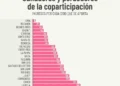 Las dos provincias que ganaron en coparticipación: CABA y Buenos Aires.