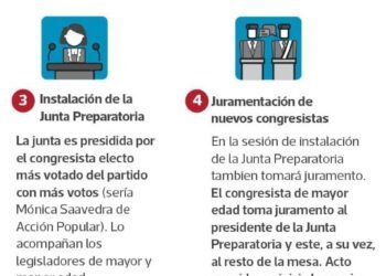 El ritmo legislativo se desacelera en marzo y las reformas se postergan hasta abril