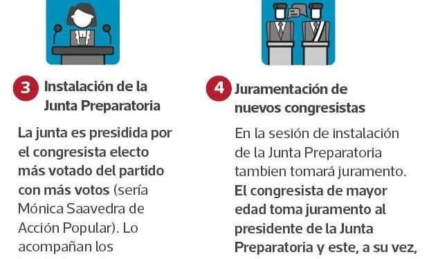 El ritmo legislativo se desacelera en marzo y las reformas se postergan hasta abril