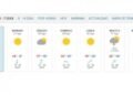 Frío persistente y sin lluvias: cómo seguirá el clima en el AMBA durante la semana