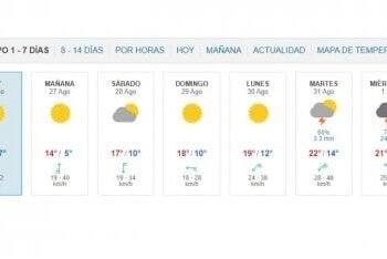 Frío persistente y sin lluvias: cómo seguirá el clima en el AMBA durante la semana