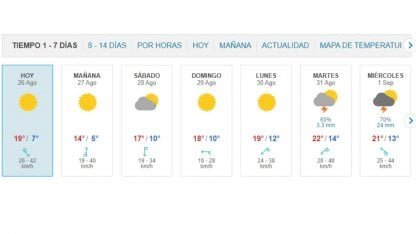 Frío persistente y sin lluvias: cómo seguirá el clima en el AMBA durante la semana