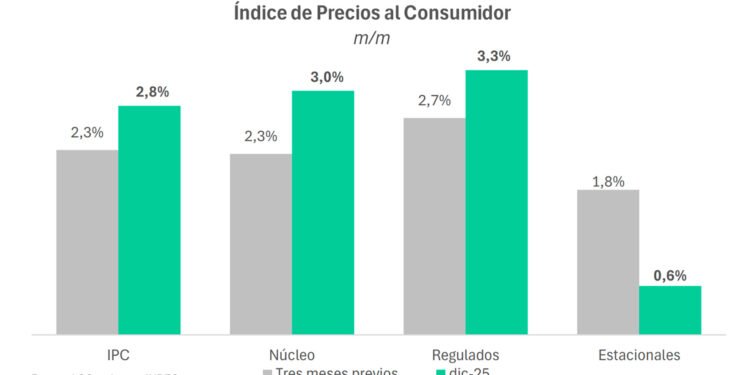 Inflación: se anunciarán los datos oficiales de mayo, anticipando una nueva desaceleración