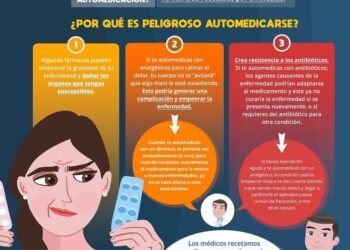 Automedicación: el riesgo oculto de controlar síntomas sin sanar la enfermedad