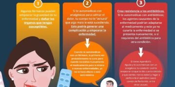 Automedicación: el riesgo oculto de controlar síntomas sin sanar la enfermedad