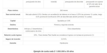 Nuevas líneas de créditos hipotecarios con plazos ampliados y tasas menores