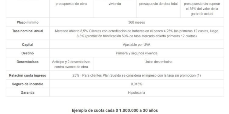 Nuevas líneas de créditos hipotecarios con plazos ampliados y tasas menores