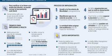 Aspectos fundamentales a considerar antes de abonar una multa de tránsito