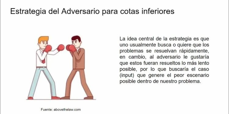 La sabiduría de Sun Tzu: utilizar al adversario como ventaja
