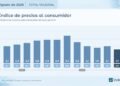 Inflación: el aumento desproporcionado de ciertos alimentos alcanza hasta el 86 por ciento en 2026