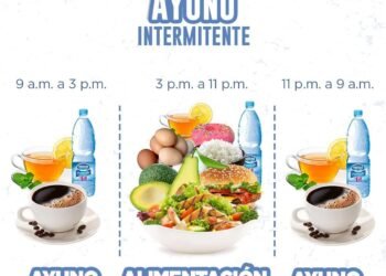 Ayuno intermitente: beneficios, riesgos y los desafíos que enfrenta